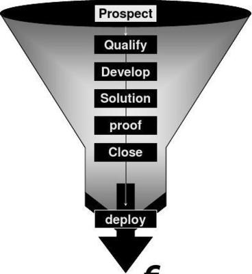 IT产品营销方案销售模拟软件执行报告
