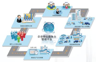 如何做好软件销售的企业营销管理