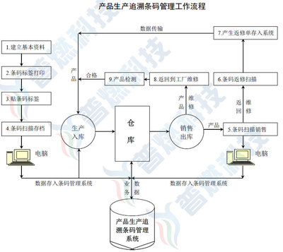 深圳市普燃计算机软件科技 一站式条码解决方案与软件销售专家