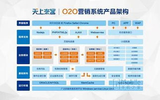 天上来客o2o营销软件 母婴行业的神器